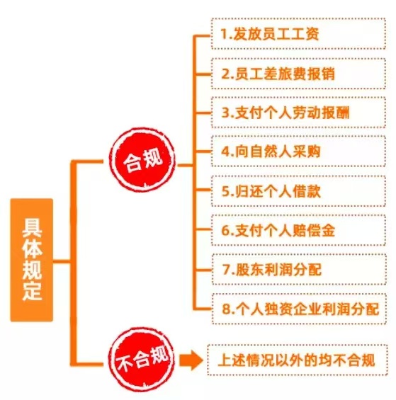 合规的＂公转私＂可以有以下8种情况