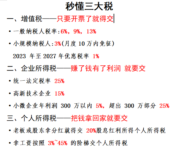 <b>慧中财务财税知识点：秒懂三大税（增值税、企业所得税、个人所得税）</b>