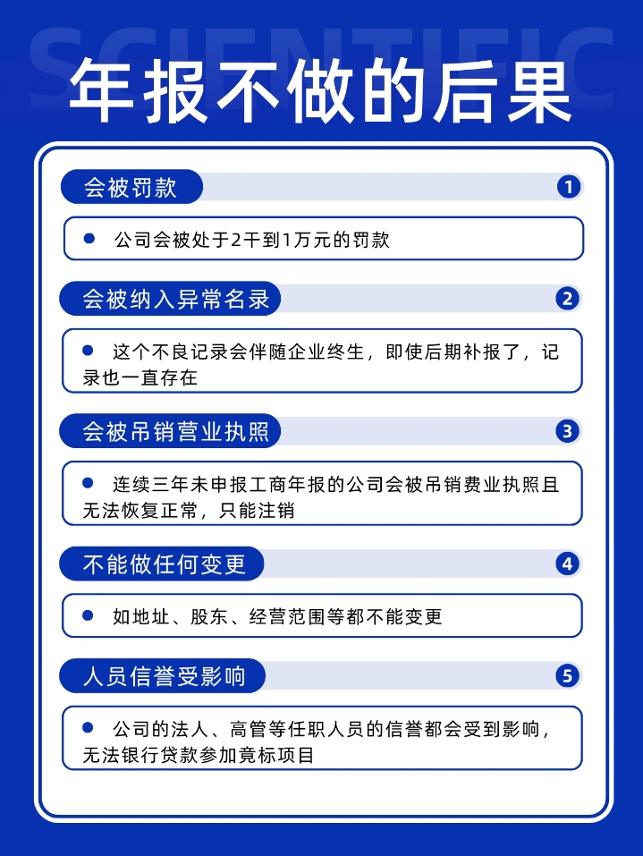 炽慧财税：工商年报不报的后果 